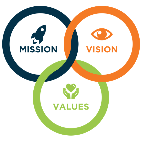 vision and Mission